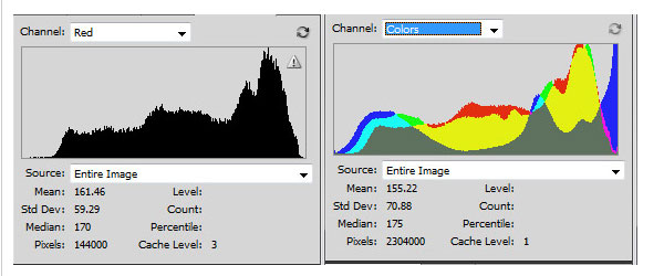 histogram